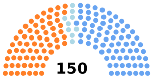 Assemblea 1721 (coalitions).png