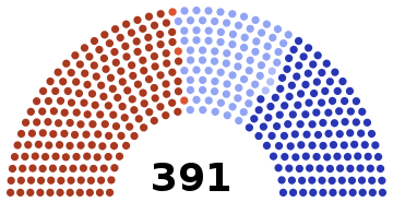 File:January 2016 elections diagram.svg