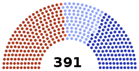 January 2016 elections diagram.svg