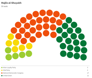 1735 Majlis al-Shuyukh.png