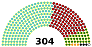 Hazarmeclis seats 1685.png