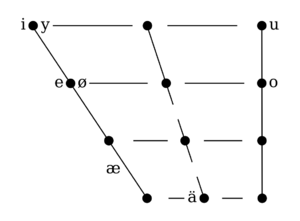 Meckelnish stressed vowels.png