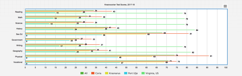 Test Scores Krasnocoria, 2018.png