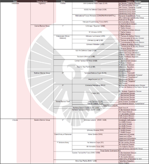 1678-2AW-RP Order of Battle.png