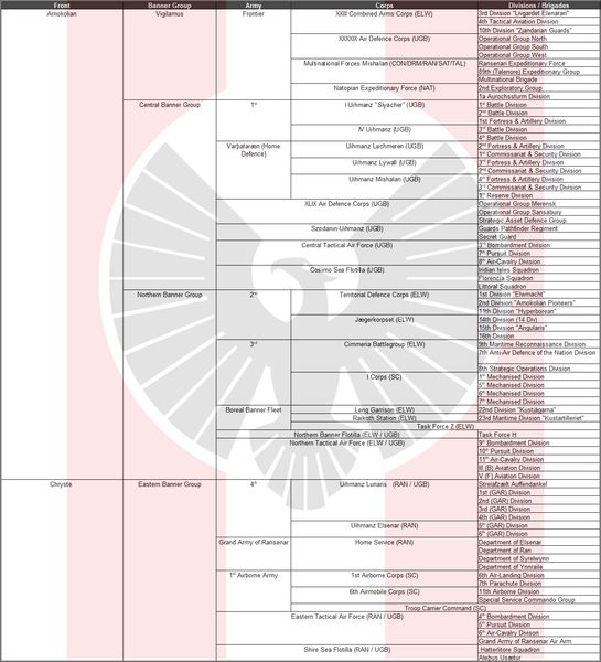 File:1678-2AW-RP Order of Battle.png