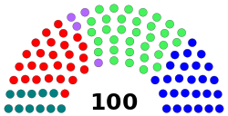 Majlis structure