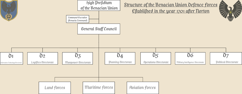 File:1701-BUDF-Top Level Structure.png