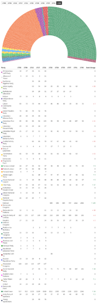 File:1745 Majlis al-Nuwaab.png