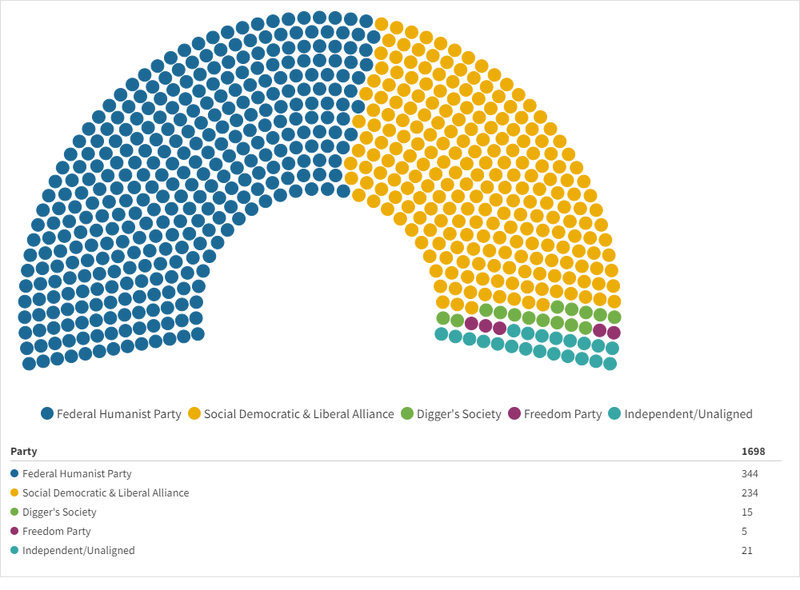 File:2nd Federal Assembly of New Alexandria.png