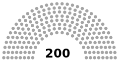 Phinbella Parliament Formation.svg