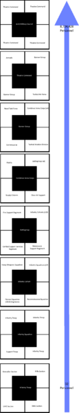 File:Raspur Pact Scale.png