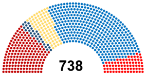 Reichstag seats 1682.png