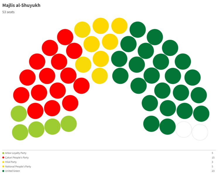 File:1715 Majis al-Shuyukh.png