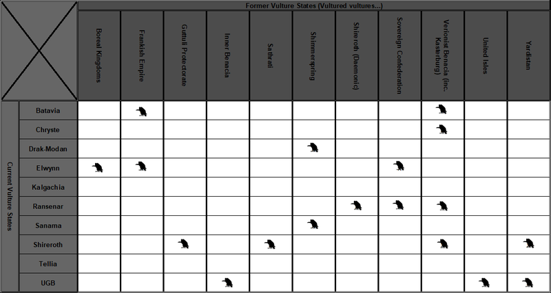 File:1687 Game of Vultures Score Card.png