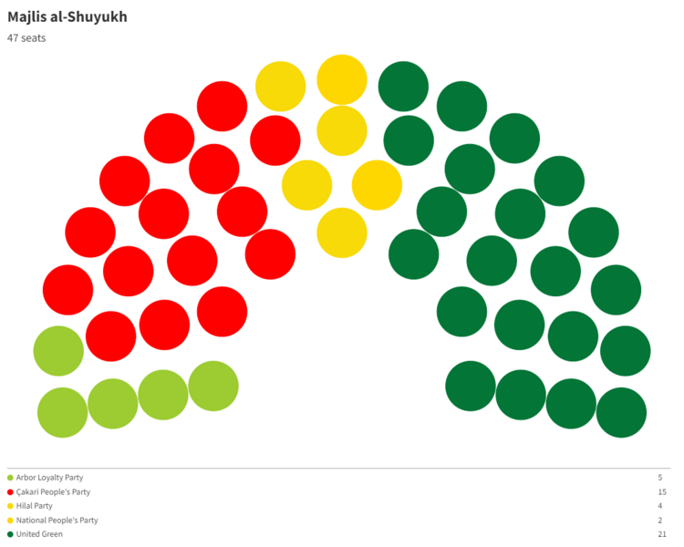 File:1719 Majlis al-Shuyukh.png