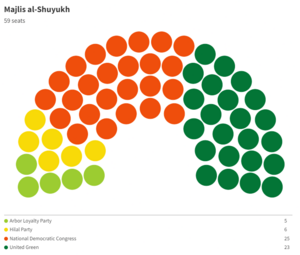 1737 Majlis al-Shuyukh.png