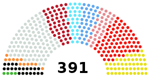 Yuan 1657 seats.svg