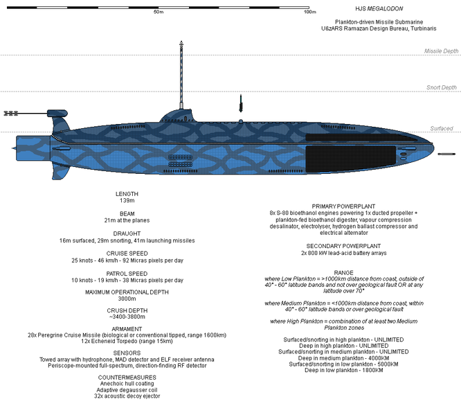 File:Megalodonsub.png