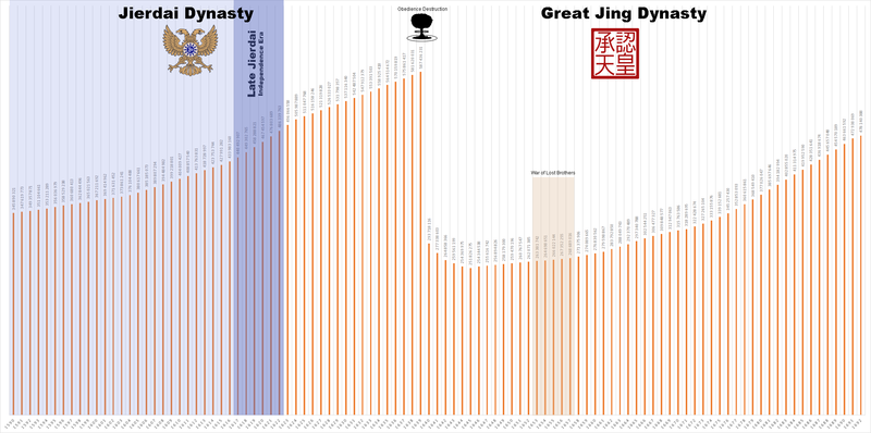 File:Demographics Jingdao 1590-1692.png