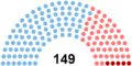 Distribution of seats after 1702 election.