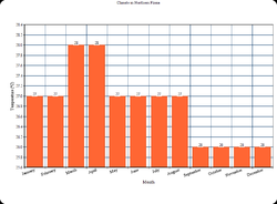 Northern Floria Climate.png