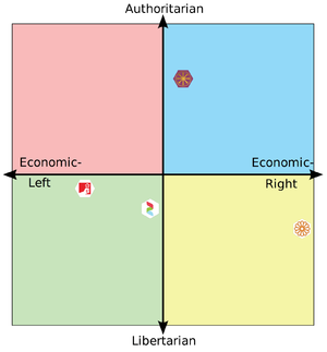 Political-Compass-5-10-22.png