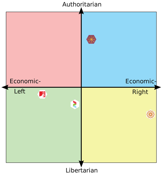 File:Political-Compass-5-10-22.png