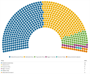 1st Federal Assembly of New Alexandria.png