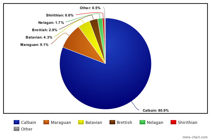 File:Chart.png