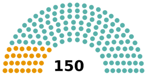 Assemblea Nazionale (Electoral Law).png