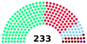 Craitish parliament 2017.png