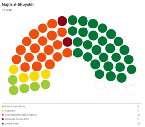 1725 Majlis al-Shuyukh.png