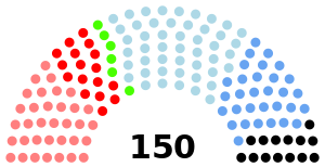 Assemblea 1731 (coalitions).svg