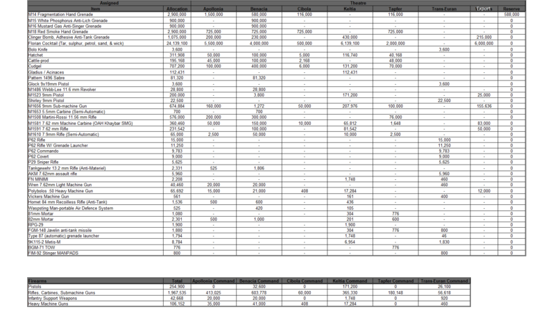 File:SANE Infantry Weapons Audit 1660.png