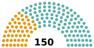 Assemblea Nazionale (Electoral Law of 1722).png